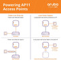 Aruba R3J21A Instant On AP11 2x2 WiFi Access Point | US Model | Power Source Included