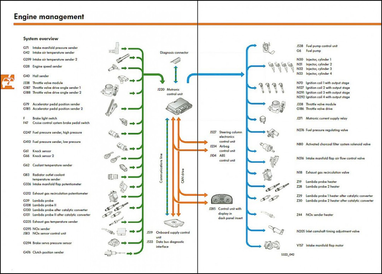 VW VOLKSWAGEN AUDI SKODA INTAKE MANIFOLD PRESSURE MAP SENSOR PLUS