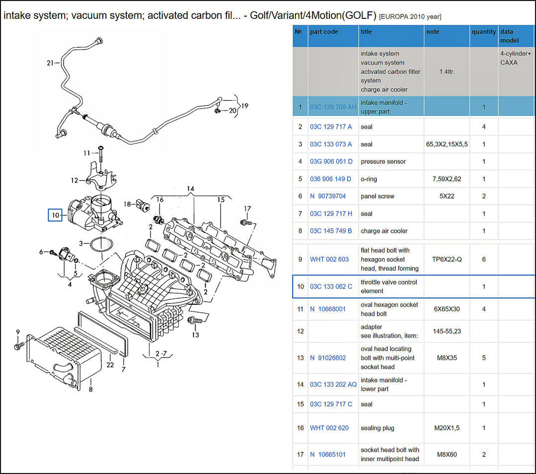 Der OBD Fehlercode P1116 Bei VW, Audi, Seat & Skoda | Ursachen