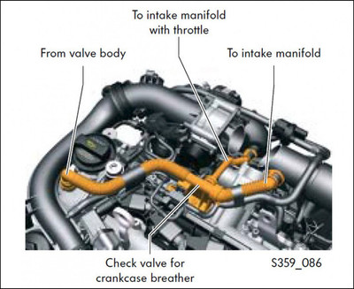 VW  VOLKSWAGEN AUDI PCV VALVE ASSEMBLY 03C103474B 03C103474J 1.4L TWINCHARGE TSI BLG