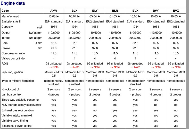 Those identical but not-quite-the-same FSI 2.0L engines