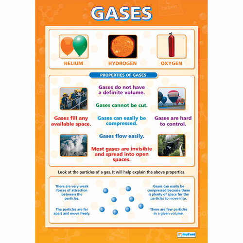 School Charts - Gases Laminated