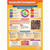 School Charts - Sustainable Development Laminated