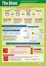 Chemistry