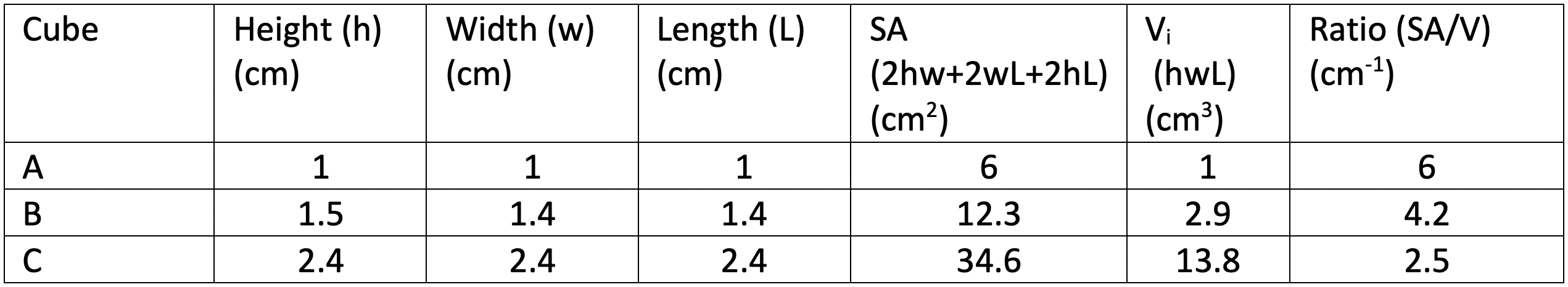 Agar Cube Cell Size