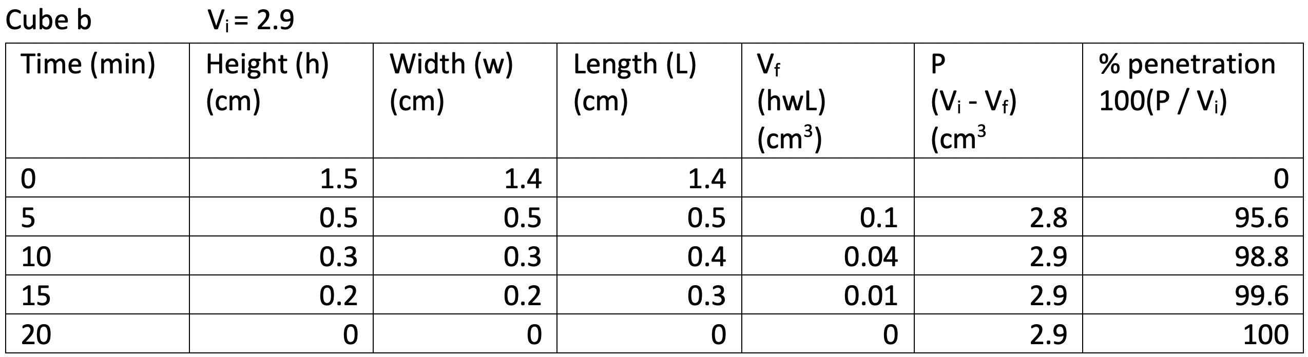 bio-p-cel-y11-12-14-img3s3.png bio-p-cel-y11-12-14-img3s3.png