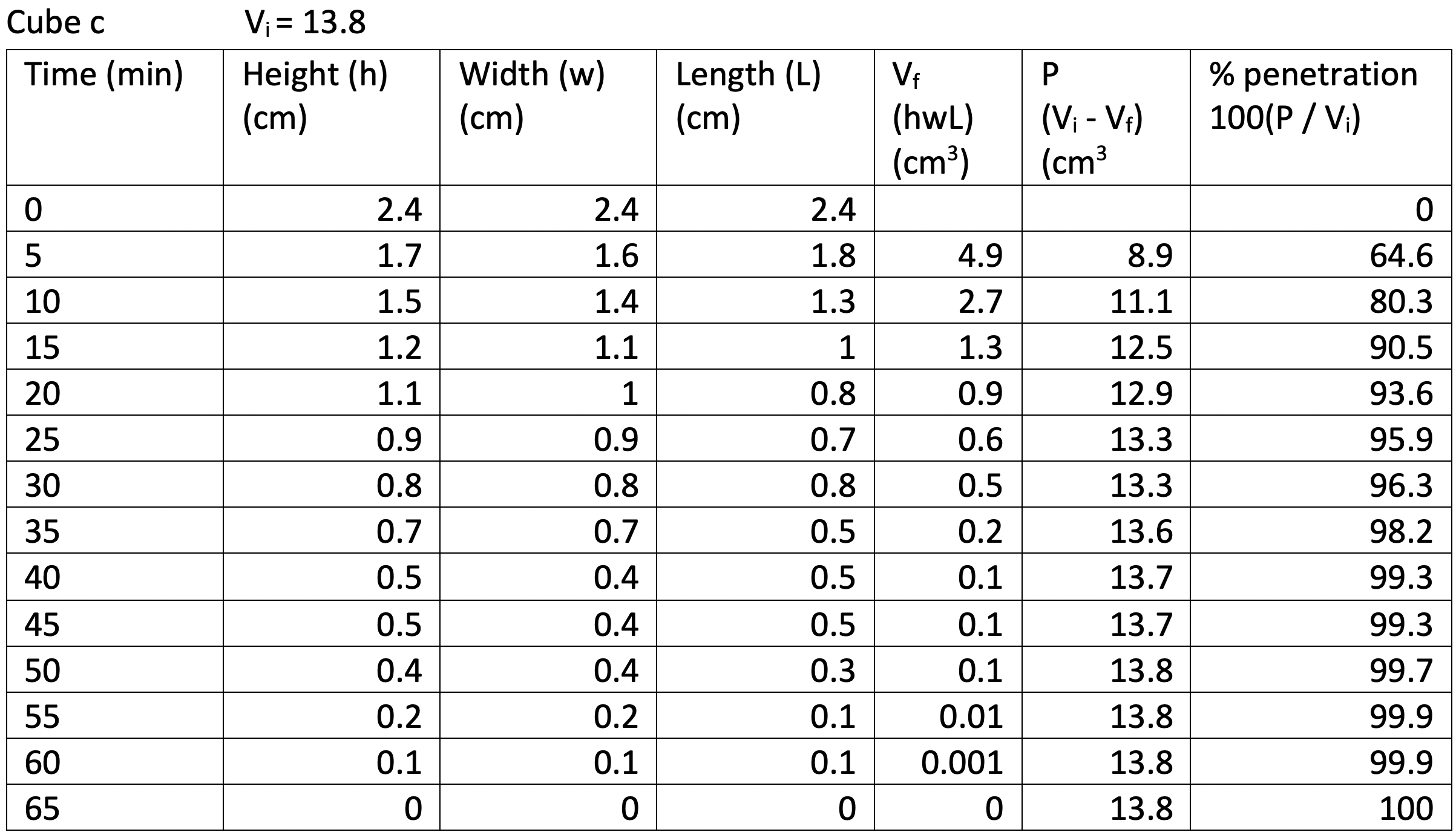 bio-p-cel-y11-12-14-img4s4.png bio-p-cel-y11-12-14-img4s4.png