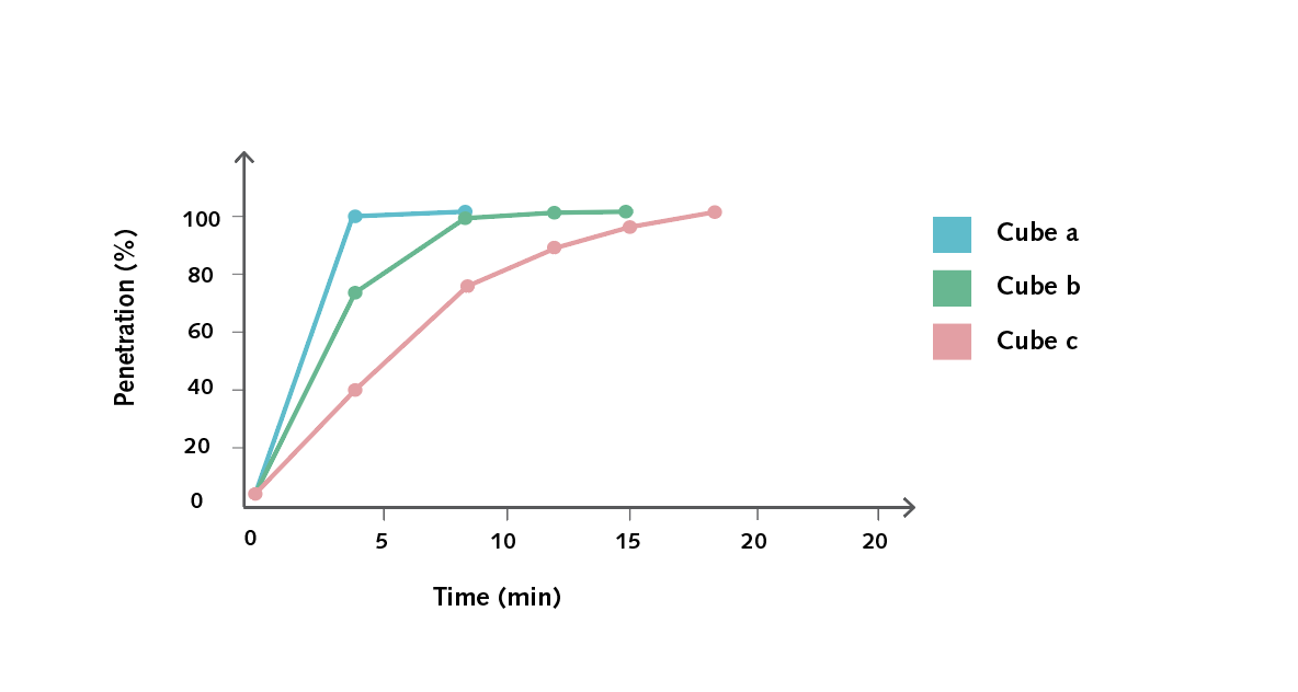 bio-p-cel-y11-12-14-img5.png