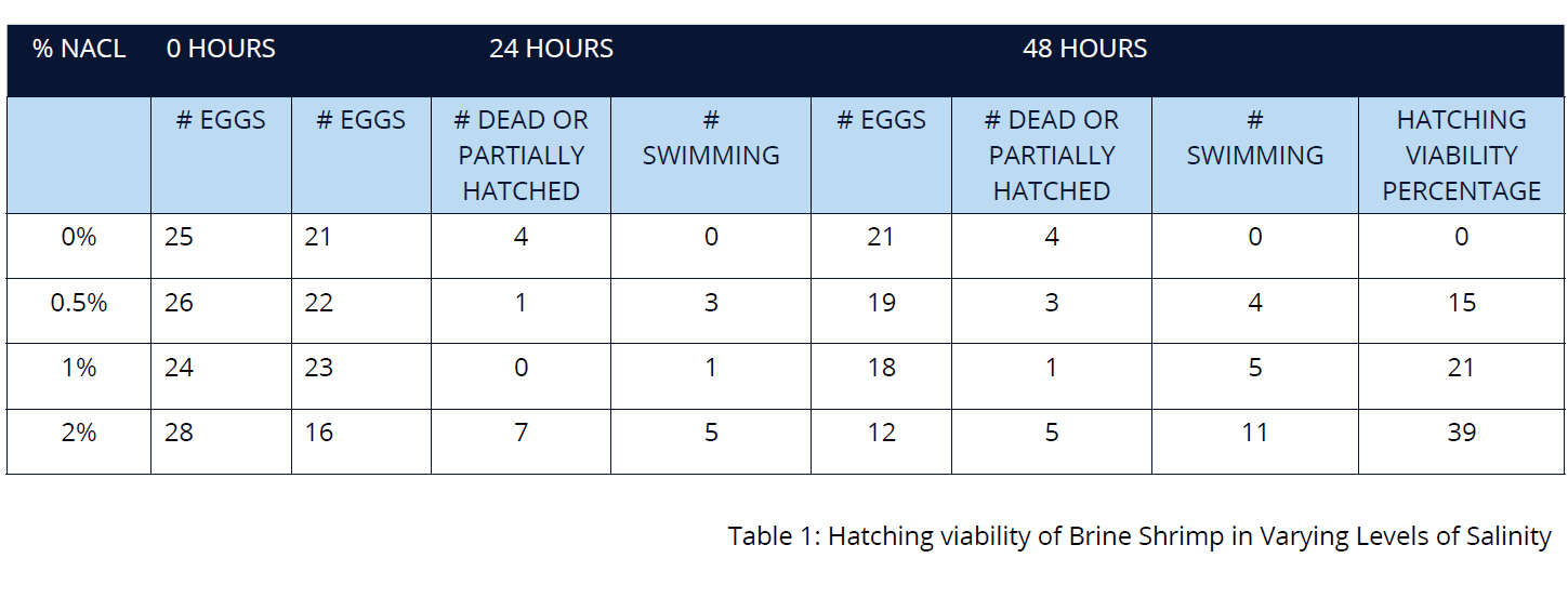 bio-p-ev-y11-12-1-table-1.png