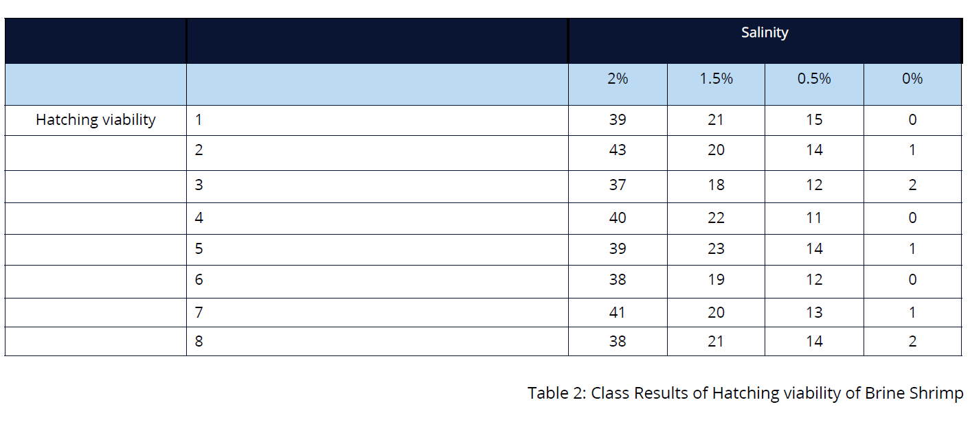 bio-p-ev-y11-12-1-table-2.png