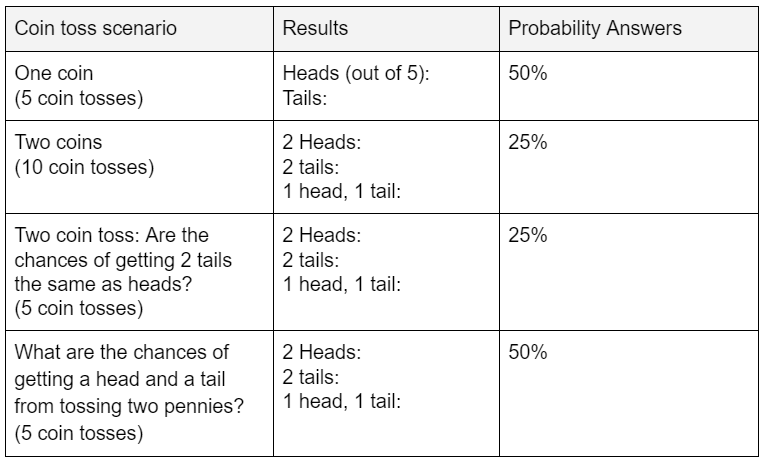 Coin Flip Simu - Flip a Coin to Get Heads or Tails Results