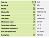 LER-POG 150G dimensions