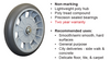 D15 10 x 2-1/8 Premium Balloon Cushion Wheels