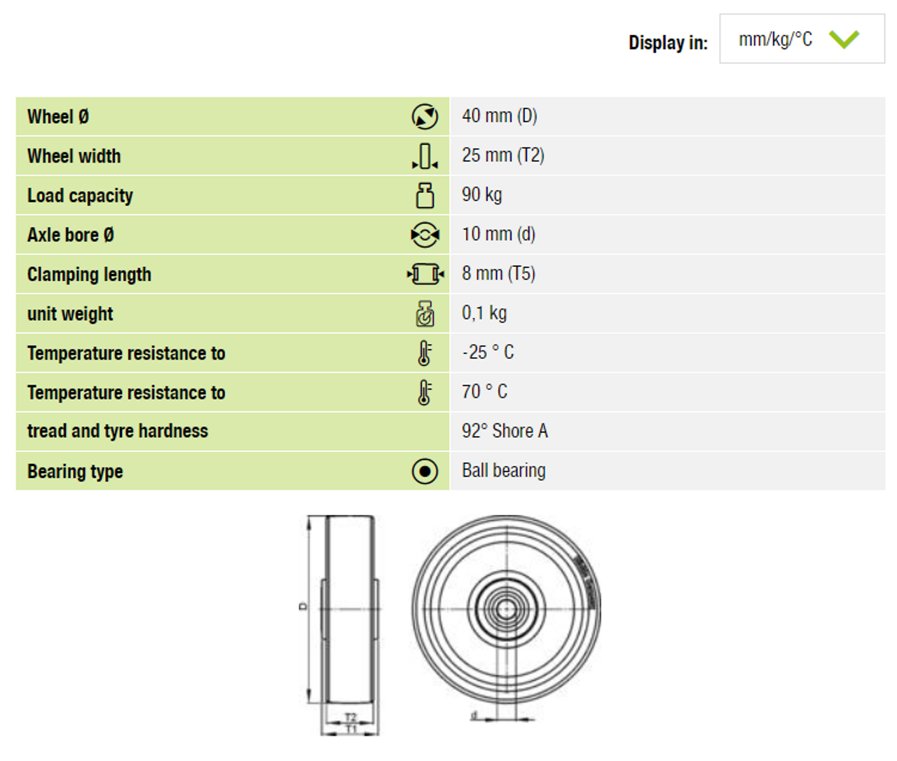 FSTH 40x25/10-8K  Blickle 40 mm x 25mm guide roller