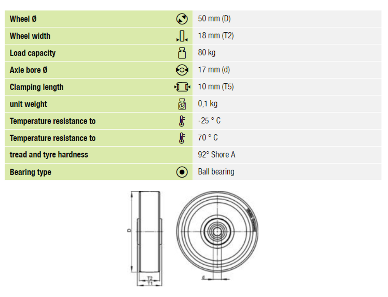 FSTH 50x18/17-10K  Blickle 50mm x 18mm guide roller