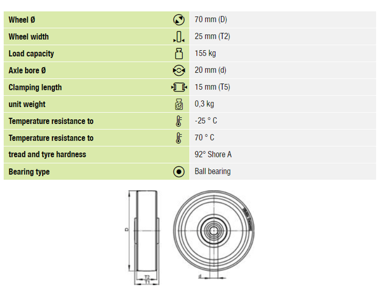 FSTH 70x25/20-15K  Blickle 70mm x 25mm guide roller