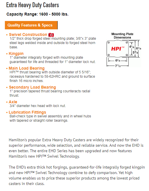 S-EHD-83SYT 8x3 Hamilton Extra Heavy Duty Caster Superlast Wheel