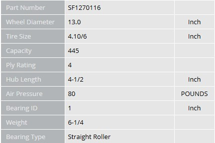 SF1270116 Albion 12" Pneumatic Wheel