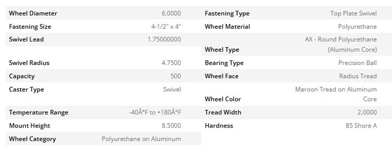 40AX06228R Albion 6" Spring Loaded Rigid Caster with Maroon CG-MAX Wheel 40AX06228R Albion 6" Spring Loaded Rigid Caster with Maroon CG-MAX Wheel
