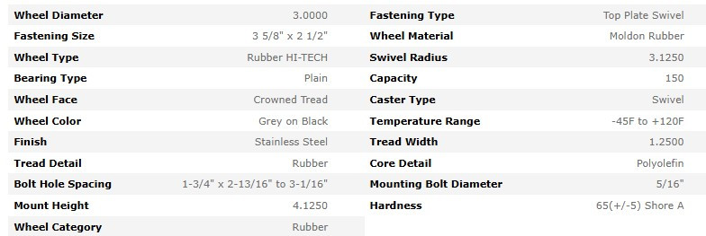 2.33456.42 Colson 3" stainless steel swivel caster with Rubber HI-TECH wheel, 150 pound cap.