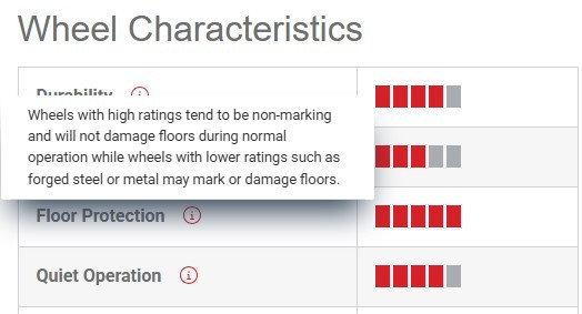 DuraGlide Wheel Characteristics