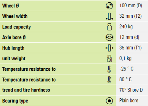 PO 101/12G Dimensions