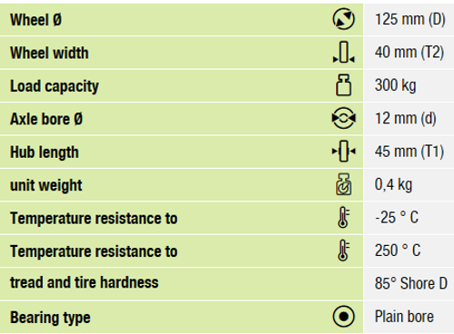 POHI 125/12G Dimensions