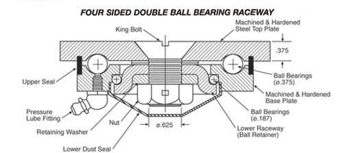 23-3-TDN Darnell-Rose 3" Swivel Caster