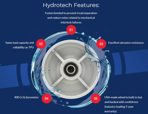 HF0625112 Albion 6 x 2 Hydrotech Wheel with acetal bearings