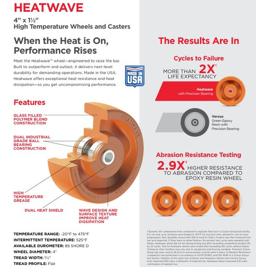 Colson Heatwave 4" wheels
