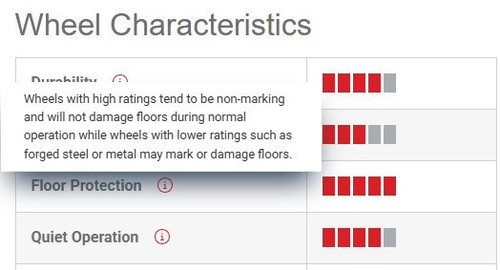 DuraGlide Wheel Characteristics