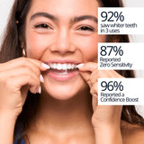 Teeth Whitening Strips 12HP USA  (3 Pack)  | Expertwhite 