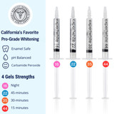 22%CP Pro Teeth Whitening Gel (45-Minutes / Overnight Treatment)