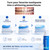 Expertwhite WhiteBoost Peroxide Whitening Booster Gel. Turn your favorite toothpaste into a whitening powerhouse.