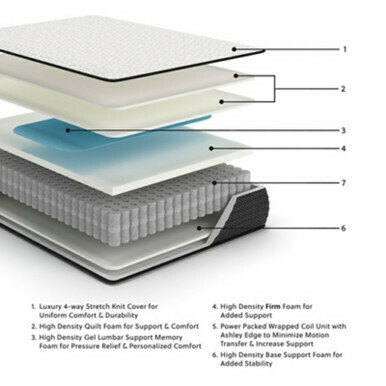 Mattress by Type