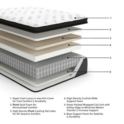 Ashley Ultra Luxury PT with Latex White California King Mattress