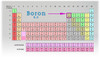 Boron on the Periodic Table
