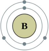 Boron - What you should know.