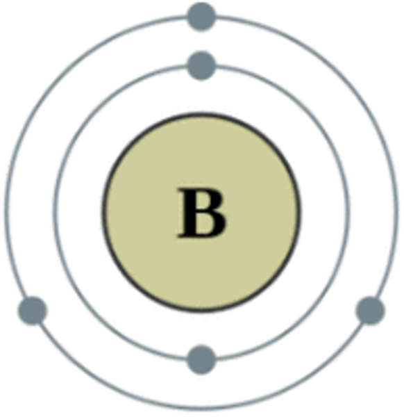 Boron - What you should know.