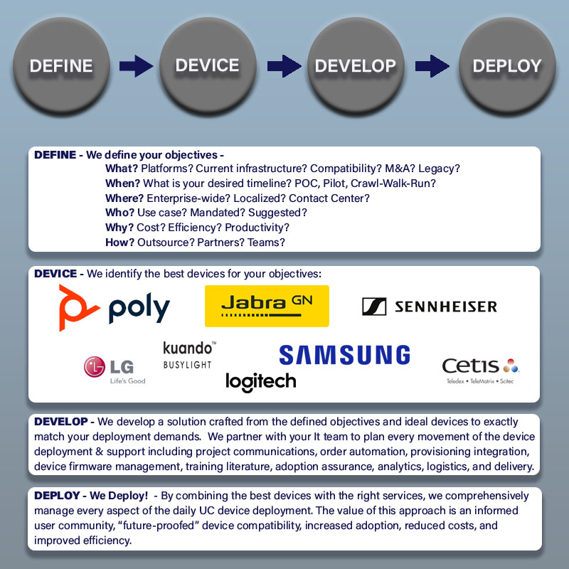 define.device.develop.deploy.jpg