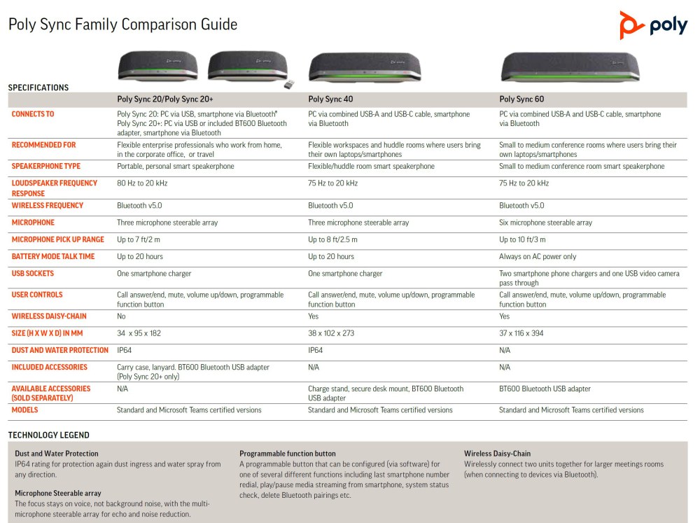 sync-series-chart-1000.jpg