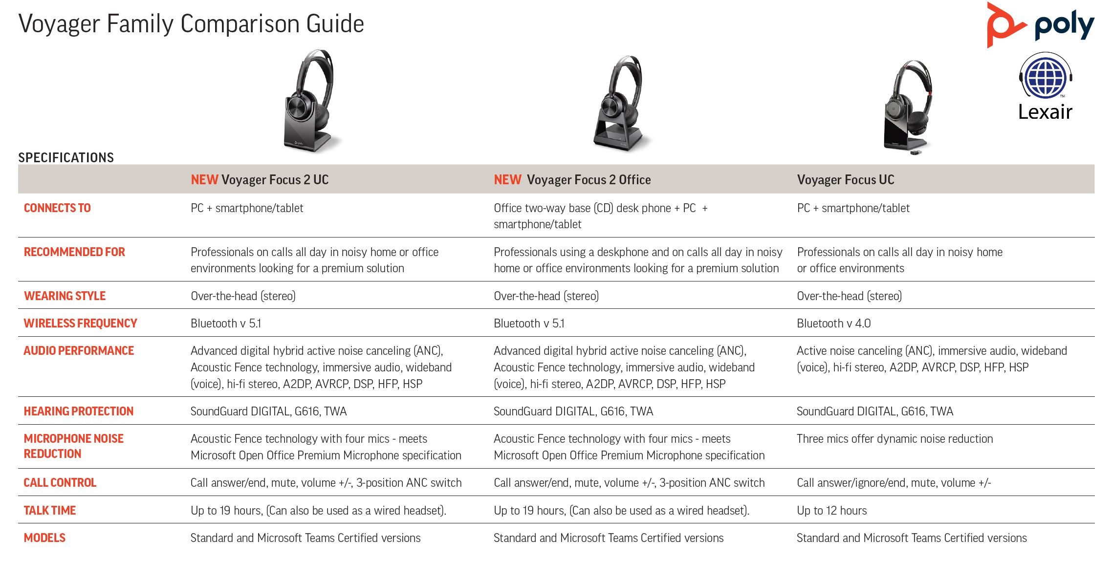 v-focus-comparison.jpg