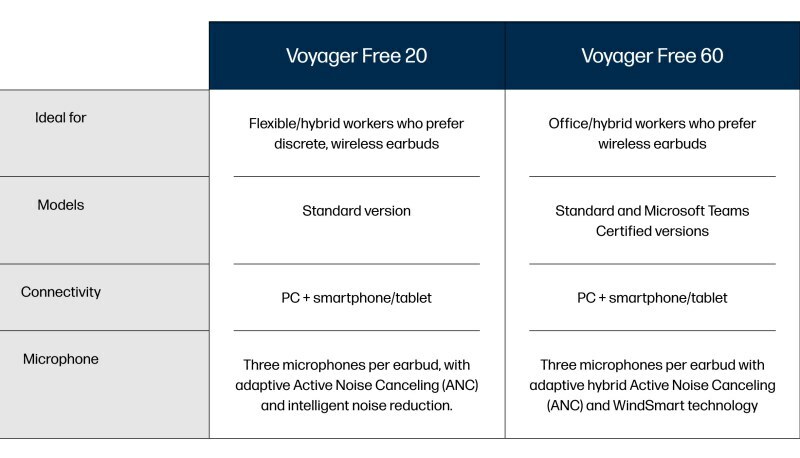 voyagerfree20-60compare-800.jpg