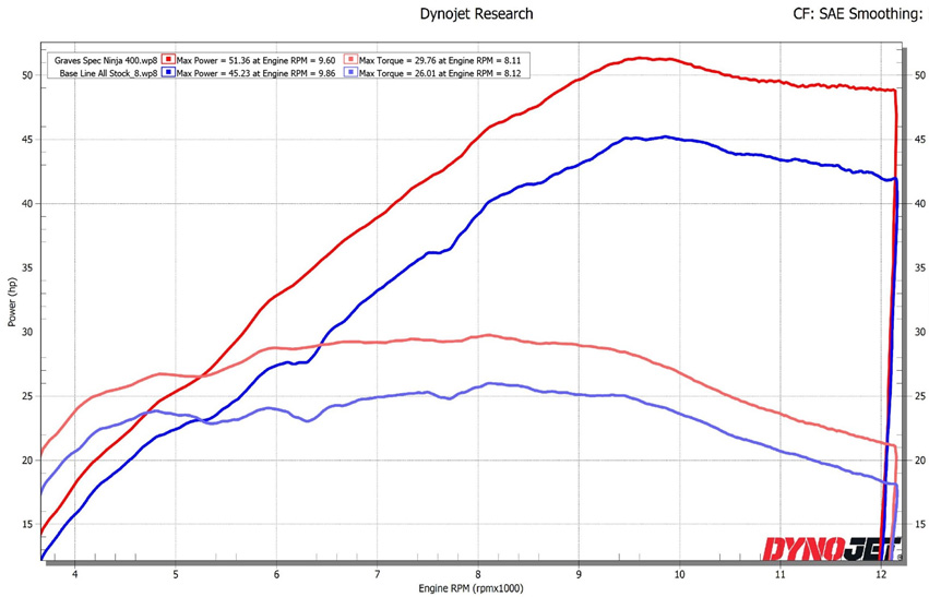 graves-kawasaki-ninja400-dyno.jpg