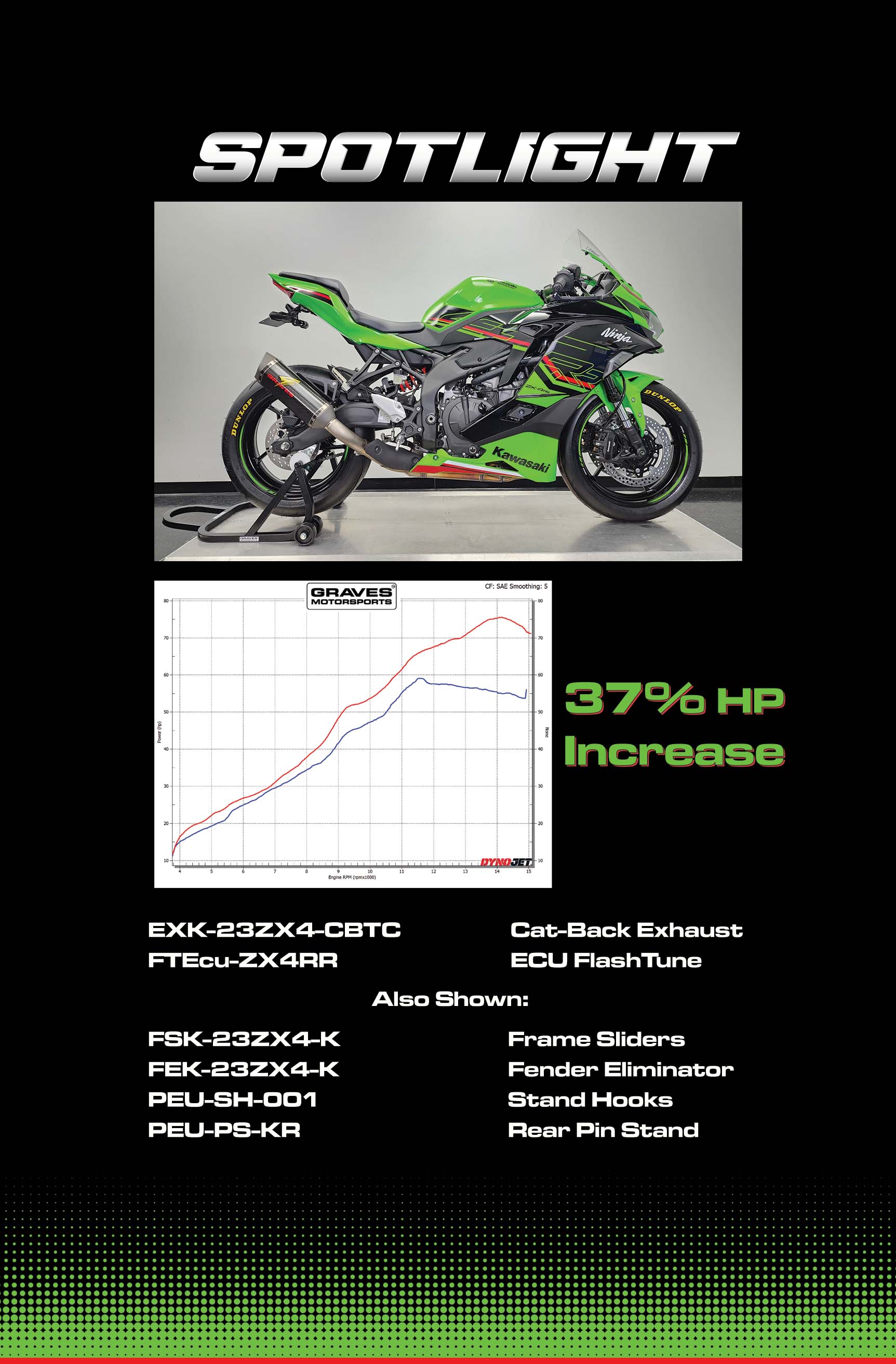 GRS ZX-4RR Build List 2023