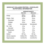 BePure Good Gut Protein - Chocolate 