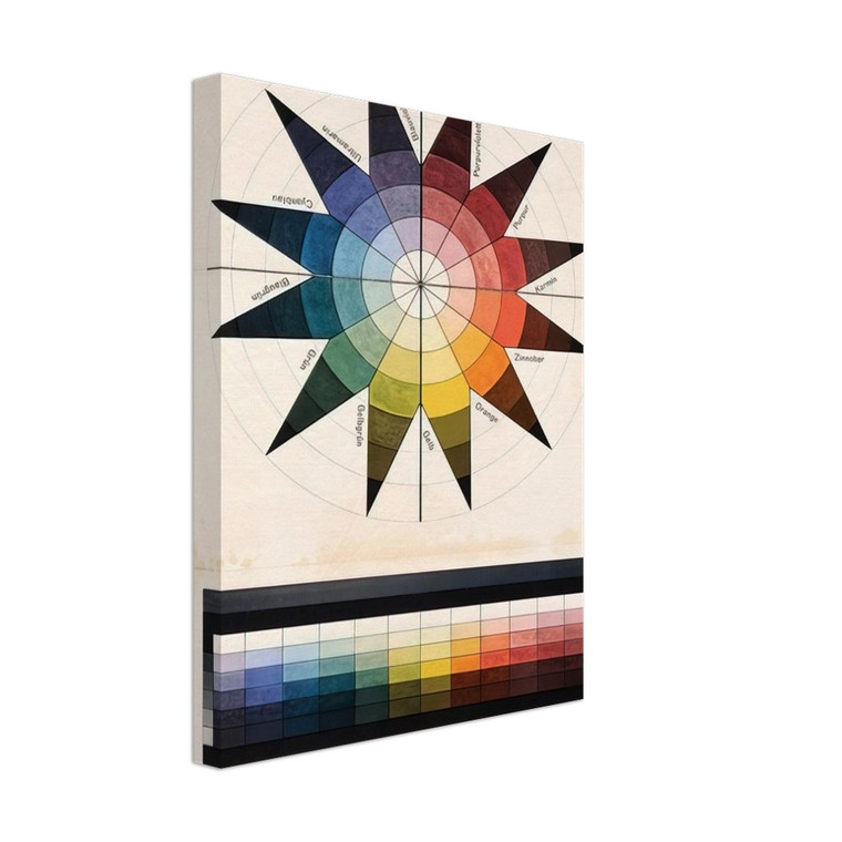 Johannes Itten  Farbenkugel in 7 Lichtstufen und 12 Tonen  1921 Canvas
