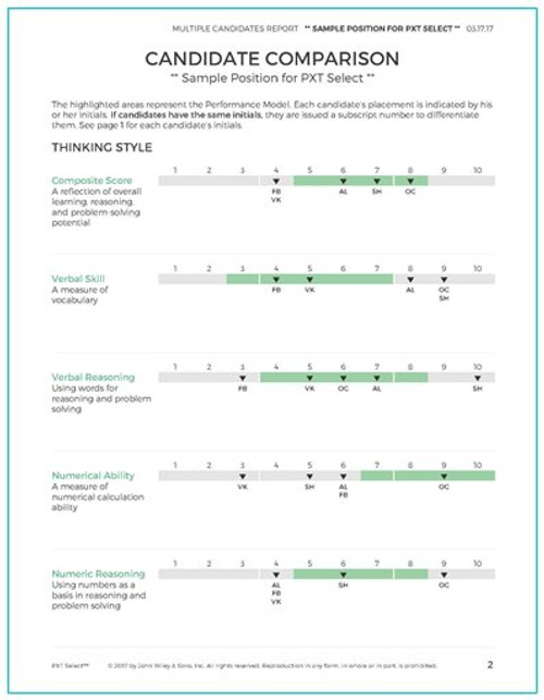 PXT Select Multiple Candidates Report - Sample Page