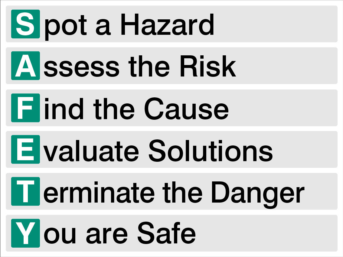 Spot A Hazard, Assess The Risk, Find The Cause - Safety Sign