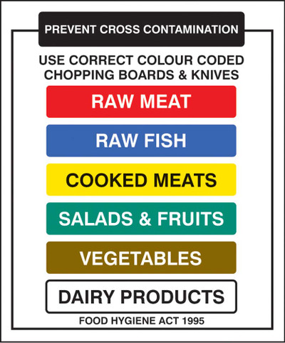 Hygiene & Cleaning Signs